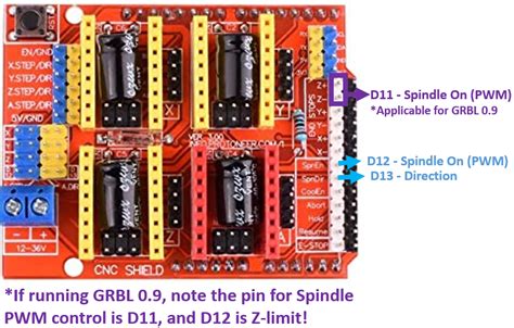 arduino cnc|GRBL with Arduino CNC Shield .